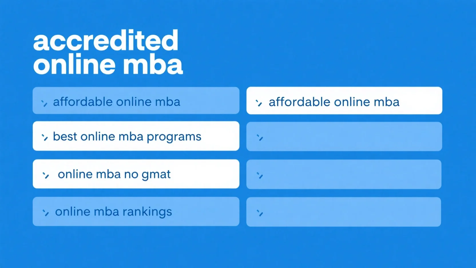 Top – Ranked, Accredited & Affordable Online MBA Programs: 2025 Rankings, No – GMAT Options & Key Insights