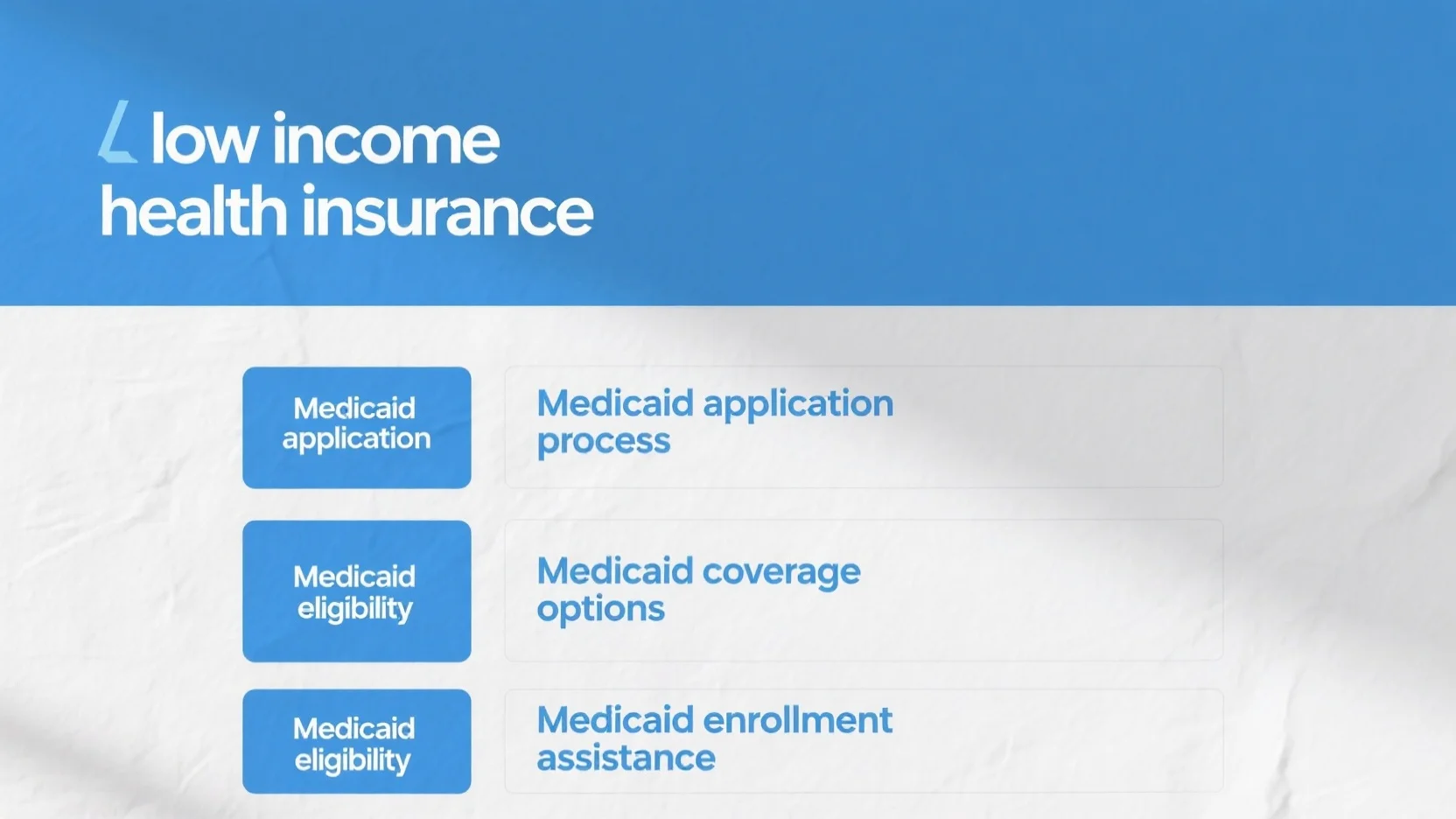 Comprehensive Guide to Medicaid: Eligibility, Application, Coverage, Enrollment Assistance for Low – Income Health Insurance